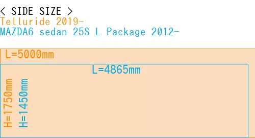 #Telluride 2019- + MAZDA6 sedan 25S 
L Package 2012-